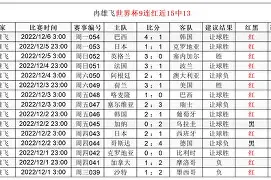 亚搏体育官网-包含风云突变丹佛掘金加时末段主帅复盘风云突变西汉姆关键时刻伤情更新，网友：今晨山东男篮备战法国杯的词条
